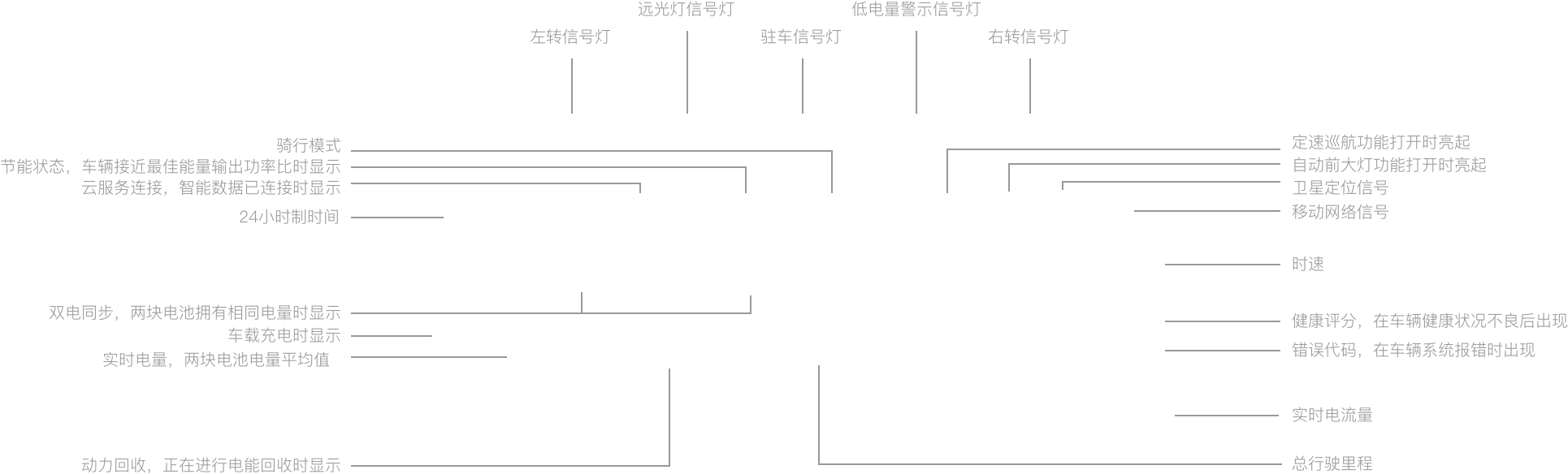 小牛故障灯图解图片